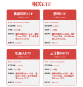 营收获长性较差