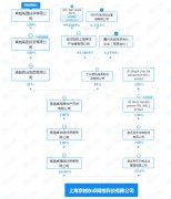 这家公司的总司理
