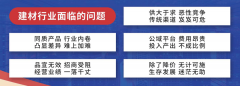 办事建材行业